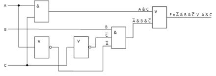 Przykładowy diagram funkcji logicznej zdarzeń A, B i C.jpg